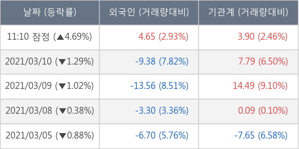 두산인프라코어