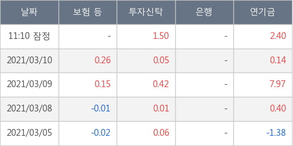 두산인프라코어