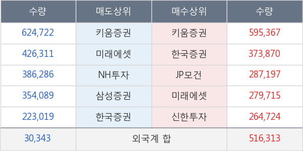 두산중공업