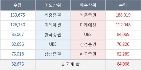 씨에스윈드