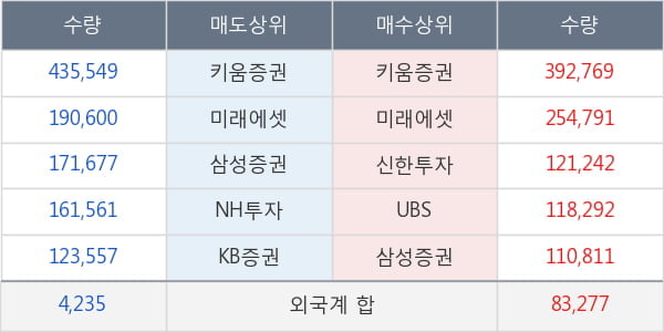 현대로템