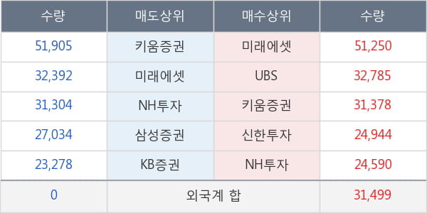 만도