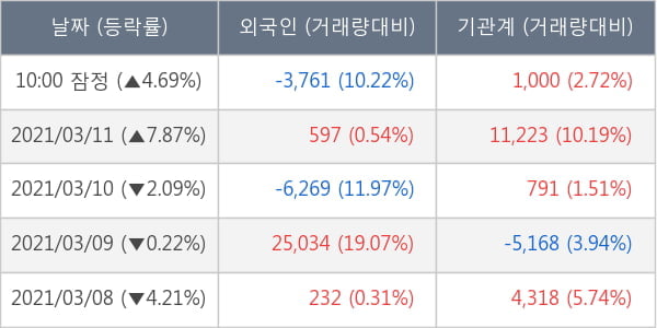 동원시스템즈