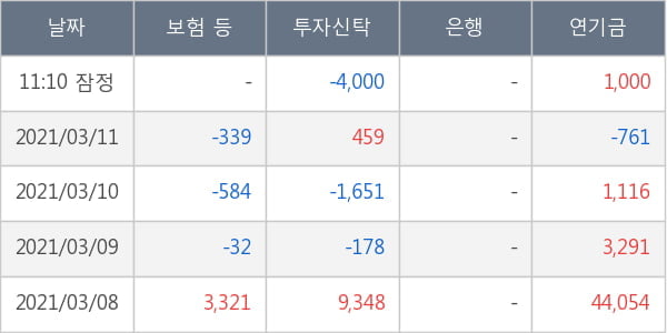 대우조선해양