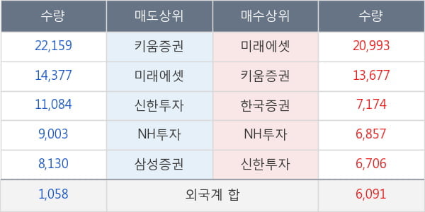 녹십자