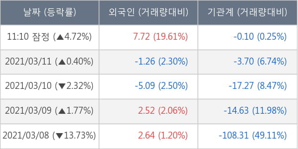 명신산업