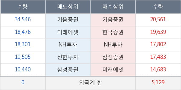 SK디스커버리