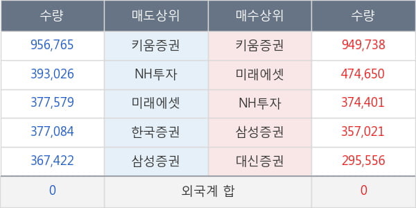 네이처셀