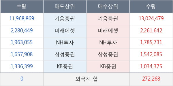 아주IB투자