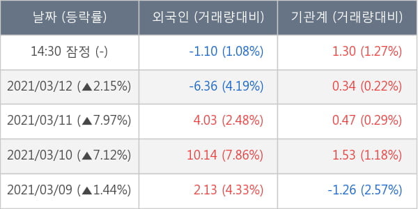 크리스탈지노믹스