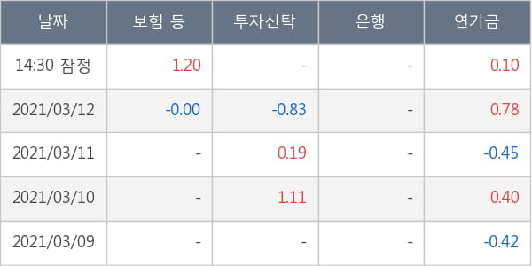 크리스탈지노믹스