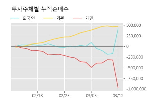 '현대일렉트릭' 52주 신고가 경신, 단기·중기 이평선 정배열로 상승세