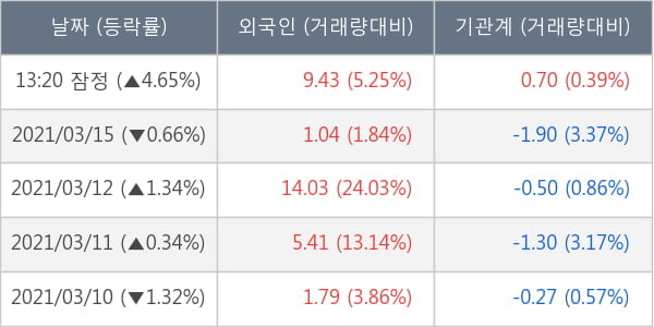 아시아나항공