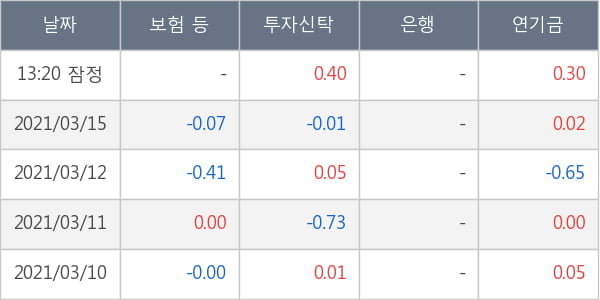 아시아나항공