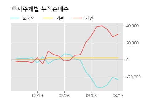 '모바일리더' 52주 신고가 경신, 단기·중기 이평선 정배열로 상승세