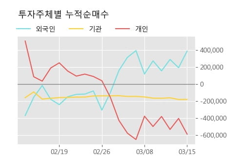 'IHQ' 52주 신고가 경신, 단기·중기 이평선 정배열로 상승세