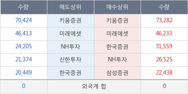 종근당