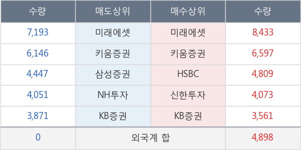 효성티앤씨