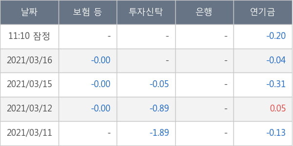 에이치엘비생명과학