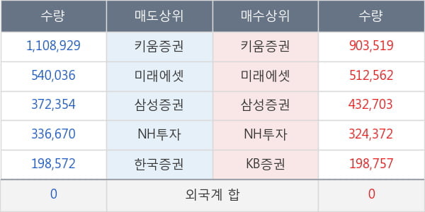 프레스티지바이오로직스