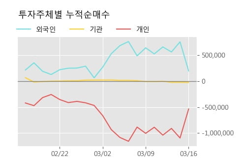 'IHQ' 52주 신고가 경신, 단기·중기 이평선 정배열로 상승세