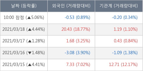 한미반도체