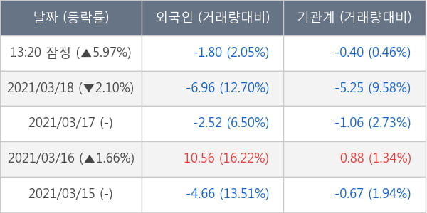 보령제약