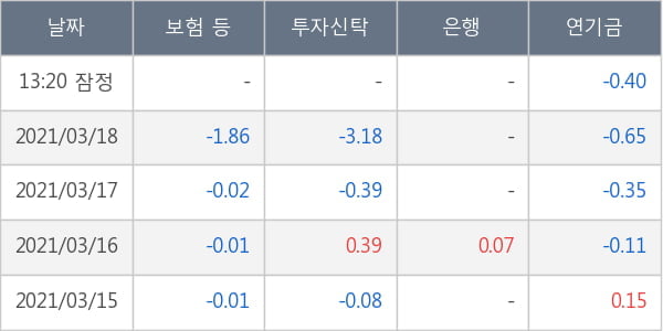 보령제약