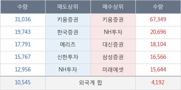 한국앤컴퍼니