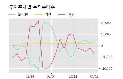 '부스타' 52주 신고가 경신, 단기·중기 이평선 정배열로 상승세