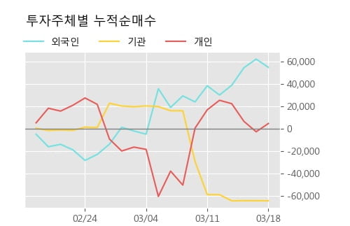 '현대상사' 52주 신고가 경신, 단기·중기 이평선 정배열로 상승세