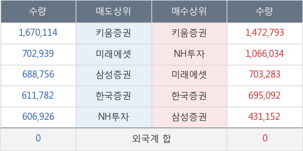 두산인프라코어