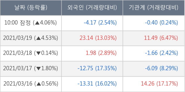 한국항공우주