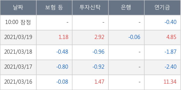 한국항공우주