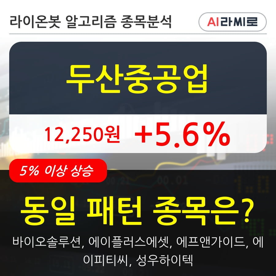 두산중공업