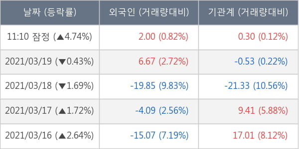 두산중공업