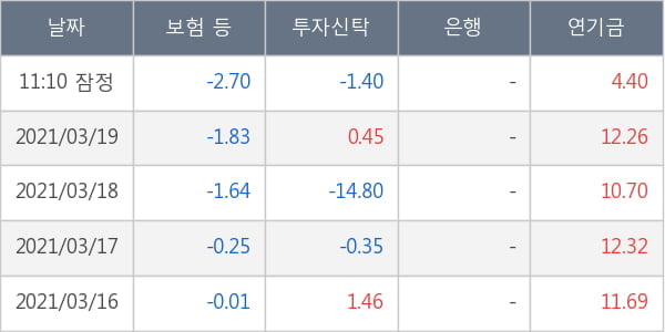 두산중공업