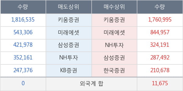 프레스티지바이오로직스