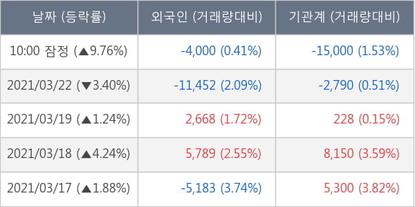 엔지켐생명과학