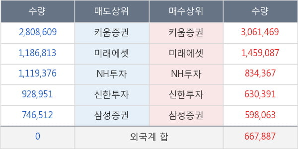 대우건설