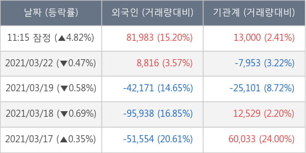 휠라홀딩스