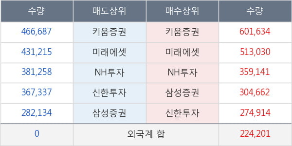 포스코인터내셔널