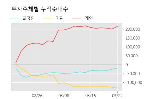 '대신증권우' 52주 신고가 경신, 단기·중기 이평선 정배열로 상승세