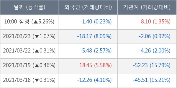 삼성중공업