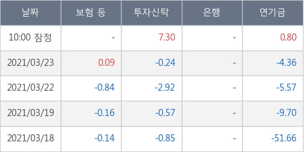 삼성중공업