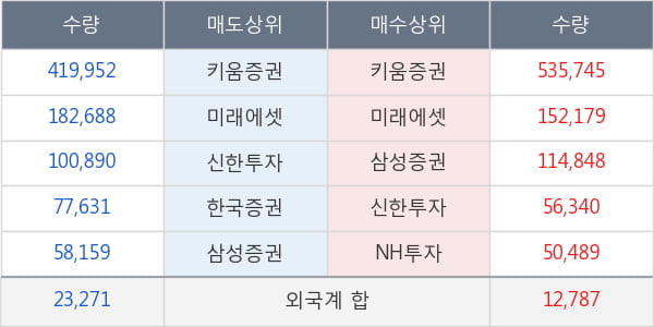 크리스탈지노믹스