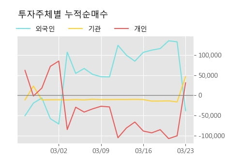 '혜인' 52주 신고가 경신, 단기·중기 이평선 정배열로 상승세