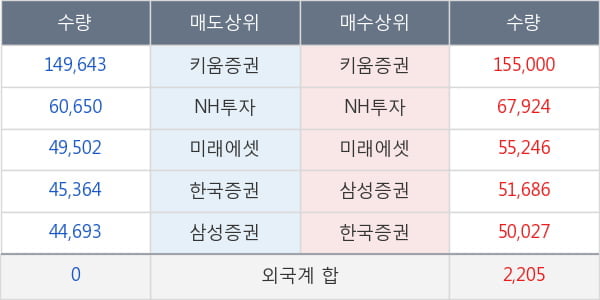 데브시스터즈