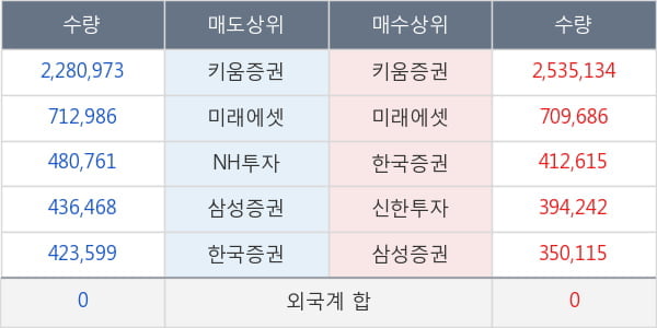 씨아이에스