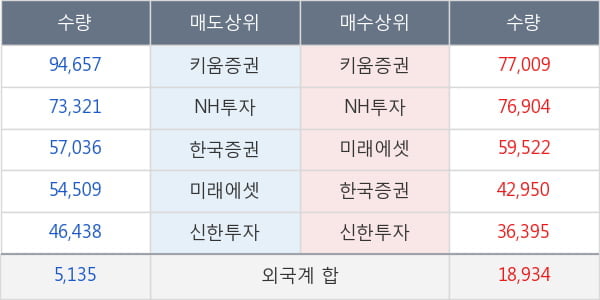 씨에스윈드